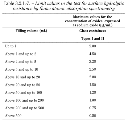 bp2012_v5_47_19_[appendix_xix_b] 321glasscontainersforpharmaceuticaluse_9_2012_70_tb.png